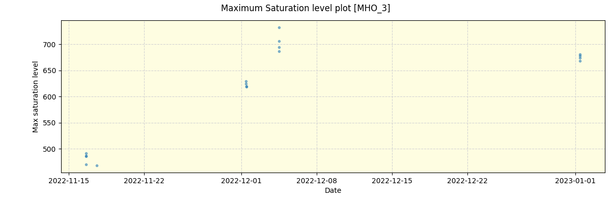 ../../../_images/debug_extsmax_plot_MHO_3_spirou_offline_udem.png