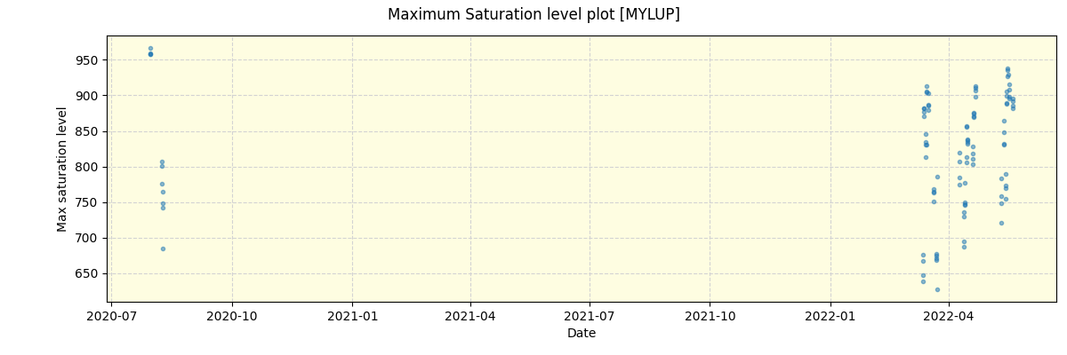 ../../../_images/debug_extsmax_plot_MYLUP_spirou_offline_udem.png