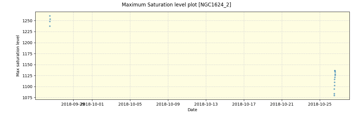 ../../../_images/debug_extsmax_plot_NGC1624_2_spirou_offline_udem.png