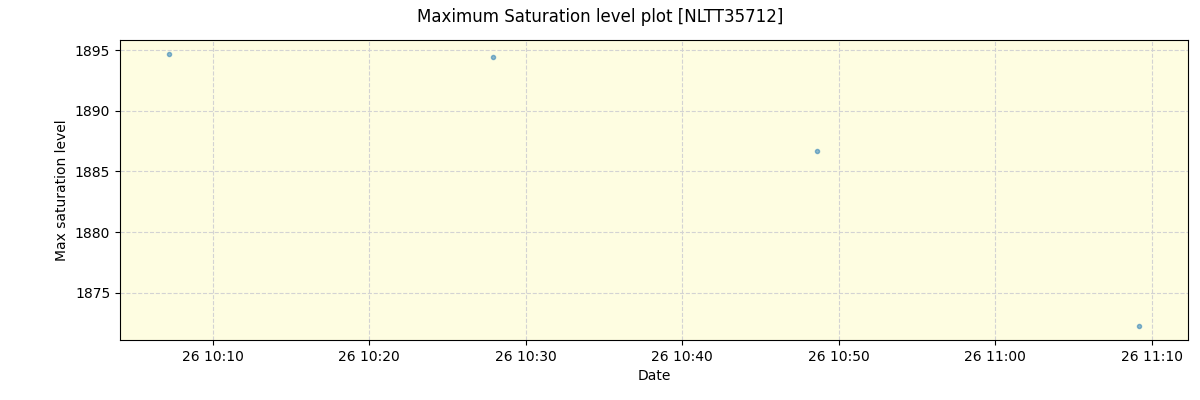 ../../../_images/debug_extsmax_plot_NLTT35712_spirou_offline_udem.png