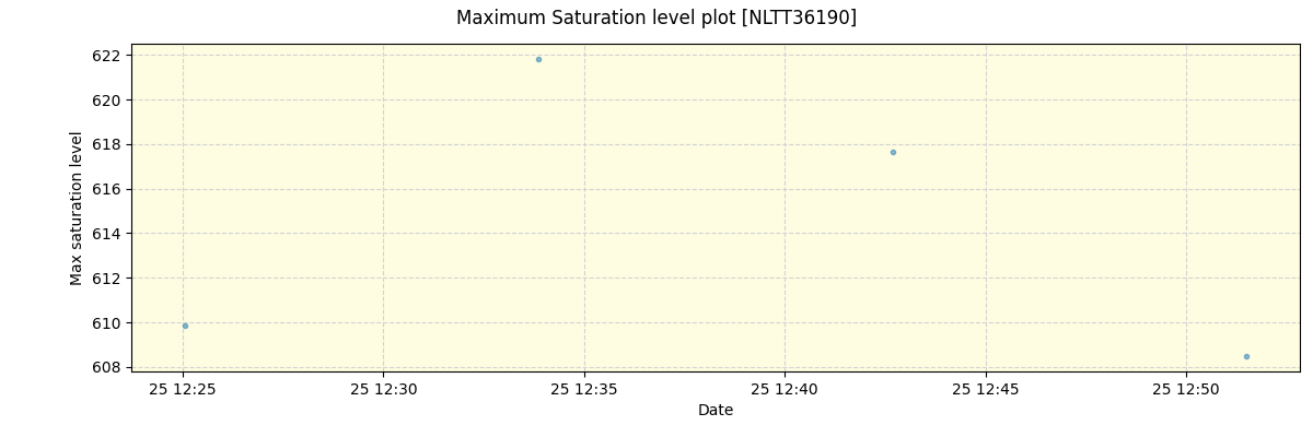 ../../../_images/debug_extsmax_plot_NLTT36190_spirou_offline_udem.png