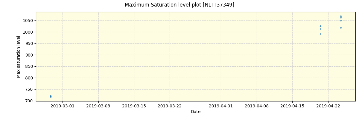 ../../../_images/debug_extsmax_plot_NLTT37349_spirou_offline_udem.png