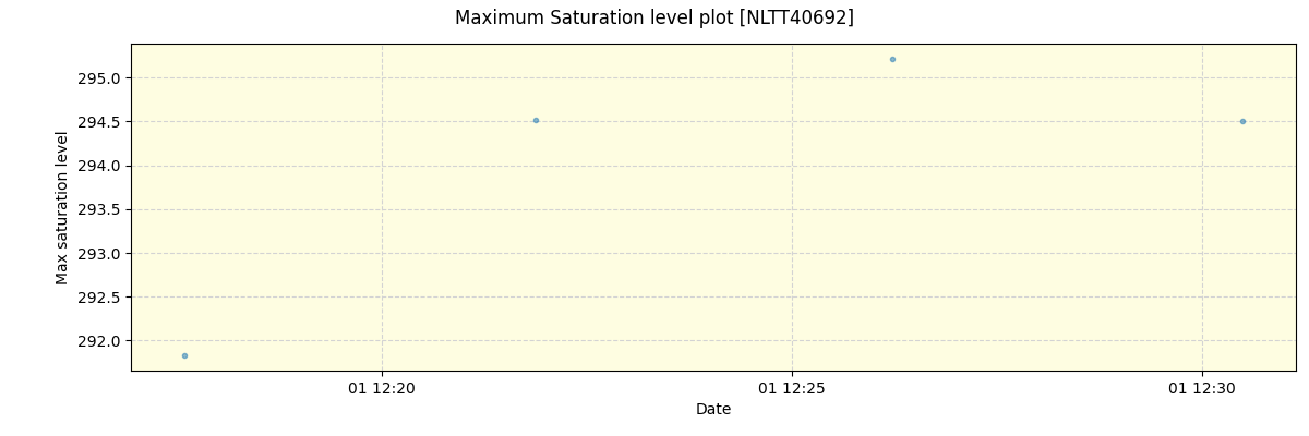 ../../../_images/debug_extsmax_plot_NLTT40692_spirou_offline_udem.png