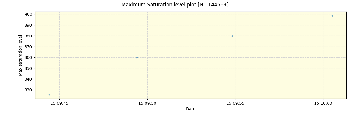 ../../../_images/debug_extsmax_plot_NLTT44569_spirou_offline_udem.png