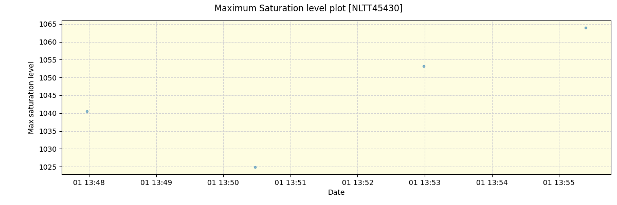 ../../../_images/debug_extsmax_plot_NLTT45430_spirou_offline_udem.png