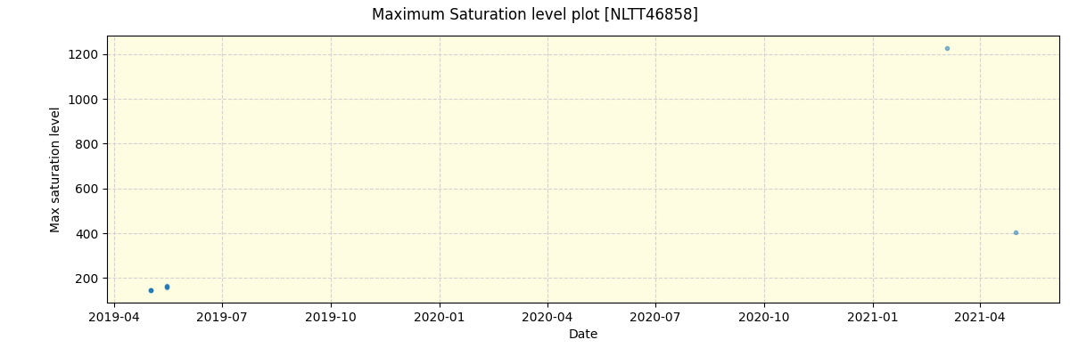 ../../../_images/debug_extsmax_plot_NLTT46858_spirou_offline_udem.png