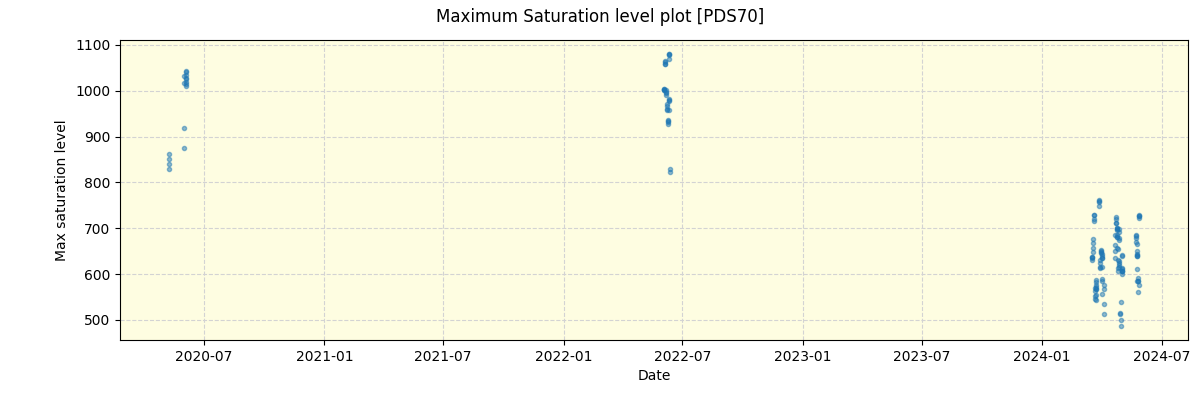 ../../../_images/debug_extsmax_plot_PDS70_spirou_offline_udem.png