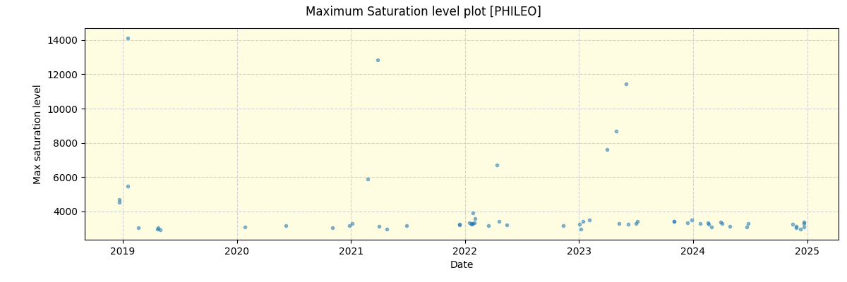 ../../../_images/debug_extsmax_plot_PHILEO_spirou_offline_udem.png