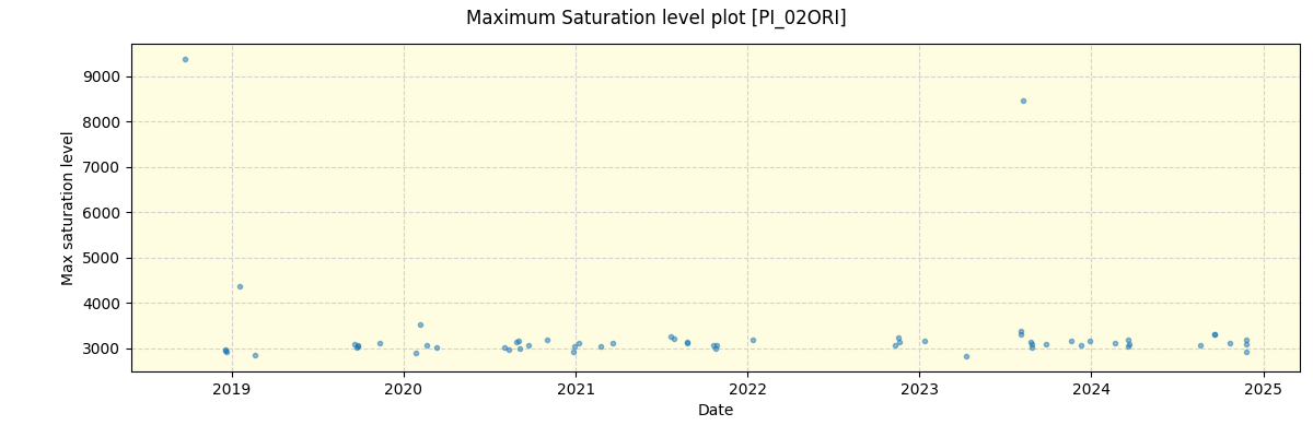 ../../../_images/debug_extsmax_plot_PI_02ORI_spirou_offline_udem.png