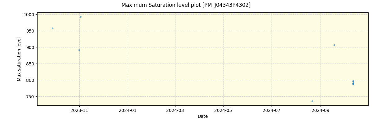 ../../../_images/debug_extsmax_plot_PM_J04343P4302_spirou_offline_udem.png