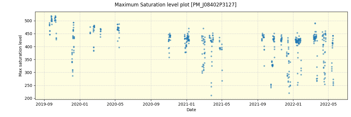 ../../../_images/debug_extsmax_plot_PM_J08402P3127_spirou_offline_udem.png