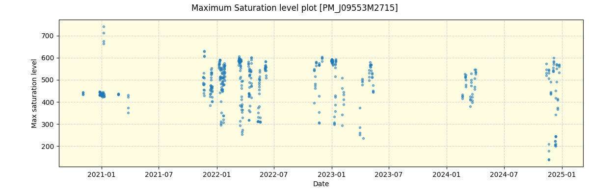 ../../../_images/debug_extsmax_plot_PM_J09553M2715_spirou_offline_udem.png