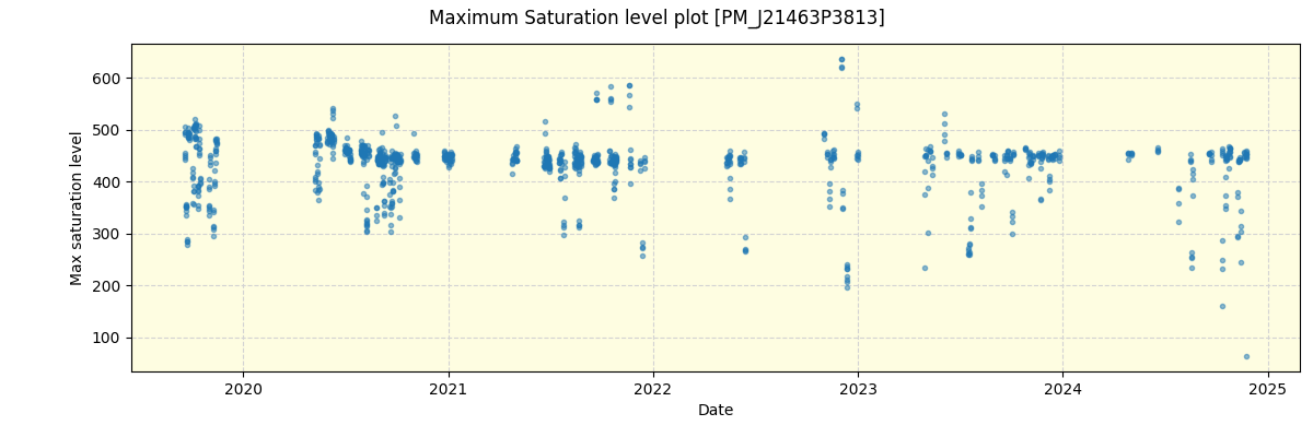 ../../../_images/debug_extsmax_plot_PM_J21463P3813_spirou_offline_udem.png