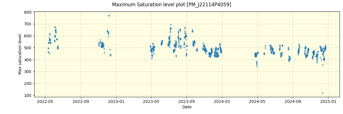 ../../../_images/debug_extsmax_plot_PM_J22114P4059_spirou_offline_udem.png