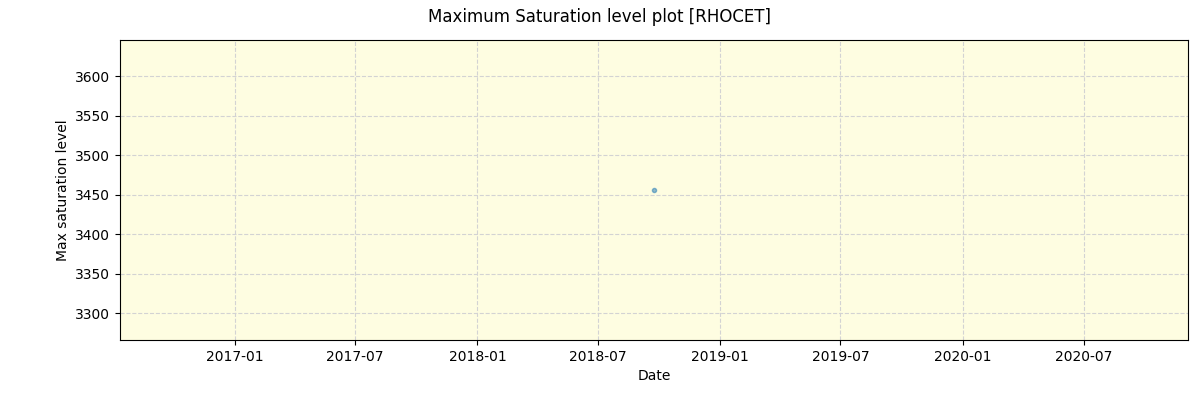 ../../../_images/debug_extsmax_plot_RHOCET_spirou_offline_udem.png