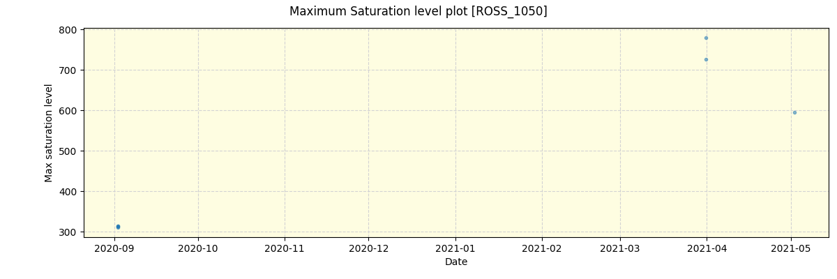 ../../../_images/debug_extsmax_plot_ROSS_1050_spirou_offline_udem.png