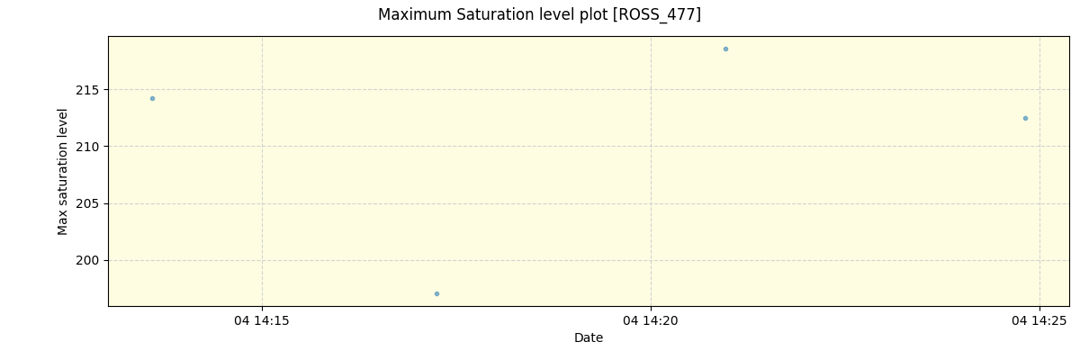 ../../../_images/debug_extsmax_plot_ROSS_477_spirou_offline_udem.png