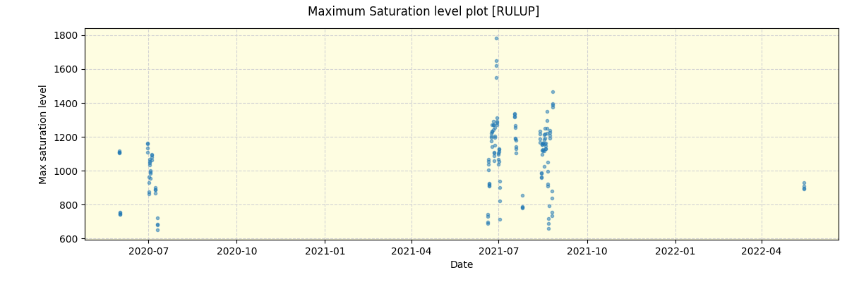 ../../../_images/debug_extsmax_plot_RULUP_spirou_offline_udem.png