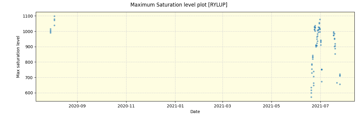 ../../../_images/debug_extsmax_plot_RYLUP_spirou_offline_udem.png