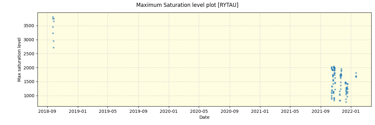 ../../../_images/debug_extsmax_plot_RYTAU_spirou_offline_udem.png