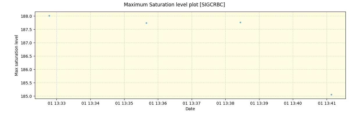 ../../../_images/debug_extsmax_plot_SIGCRBC_spirou_offline_udem.png