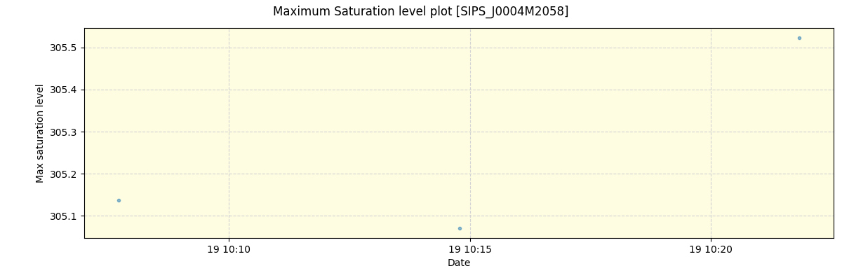../../../_images/debug_extsmax_plot_SIPS_J0004M2058_spirou_offline_udem.png