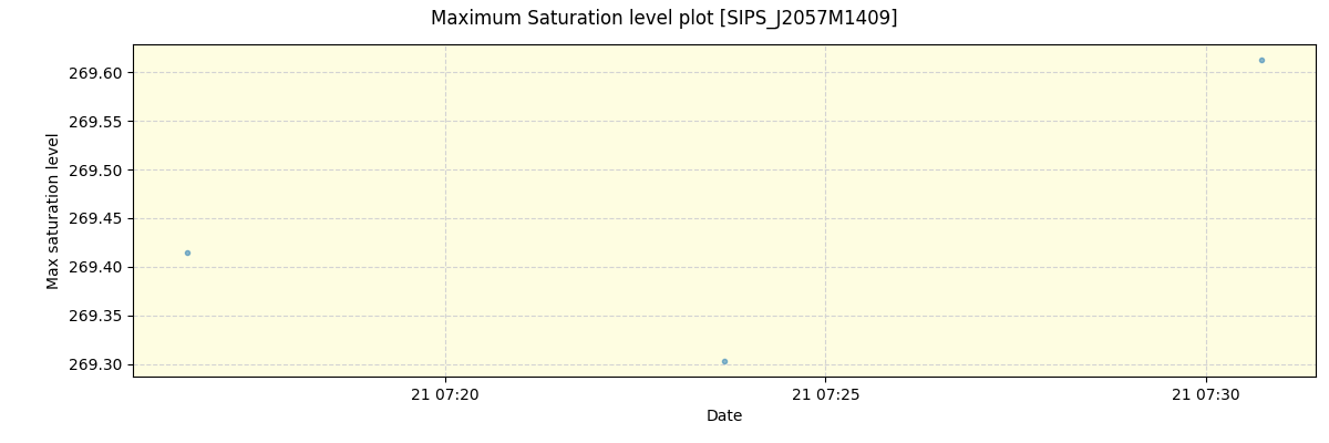 ../../../_images/debug_extsmax_plot_SIPS_J2057M1409_spirou_offline_udem.png