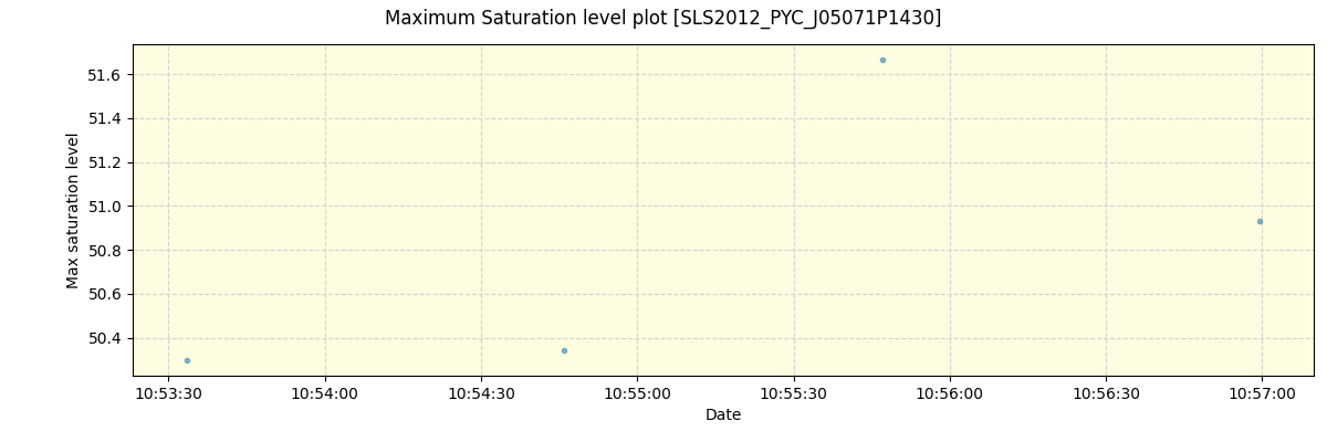 ../../../_images/debug_extsmax_plot_SLS2012_PYC_J05071P1430_spirou_offline_udem.png