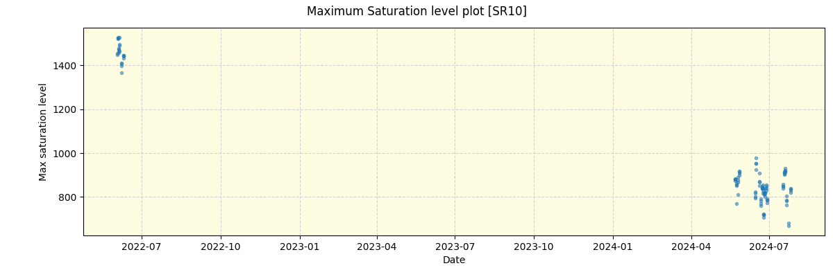 ../../../_images/debug_extsmax_plot_SR10_spirou_offline_udem.png