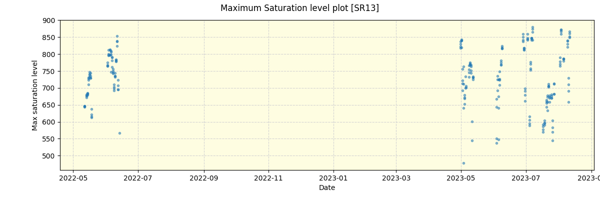 ../../../_images/debug_extsmax_plot_SR13_spirou_offline_udem.png