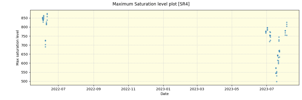 ../../../_images/debug_extsmax_plot_SR4_spirou_offline_udem.png