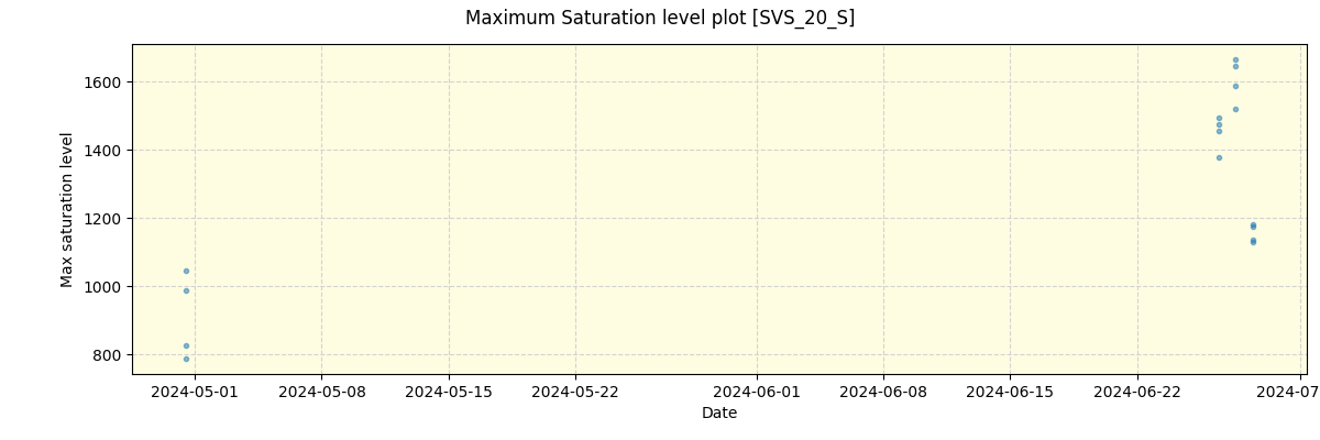 ../../../_images/debug_extsmax_plot_SVS_20_S_spirou_offline_udem.png