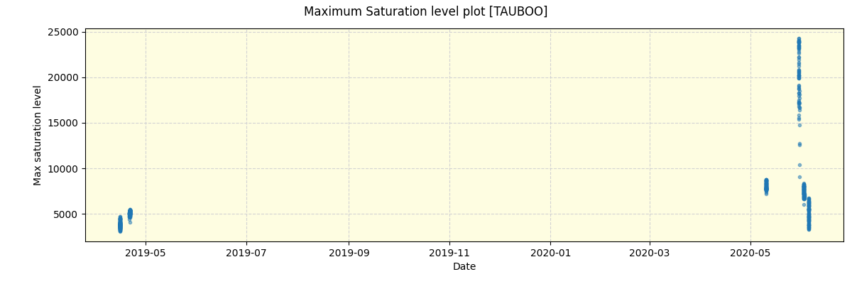 ../../../_images/debug_extsmax_plot_TAUBOO_spirou_offline_udem.png