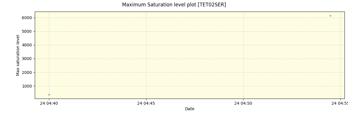 ../../../_images/debug_extsmax_plot_TET02SER_spirou_offline_udem.png