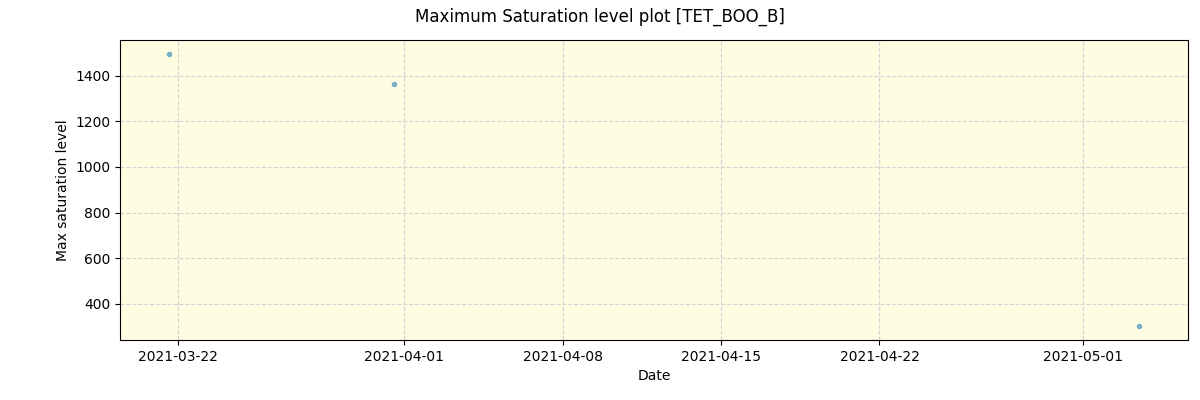 ../../../_images/debug_extsmax_plot_TET_BOO_B_spirou_offline_udem.png