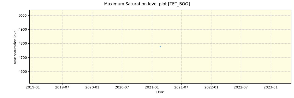 ../../../_images/debug_extsmax_plot_TET_BOO_spirou_offline_udem.png