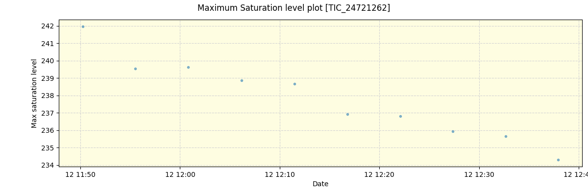 ../../../_images/debug_extsmax_plot_TIC_24721262_spirou_offline_udem.png