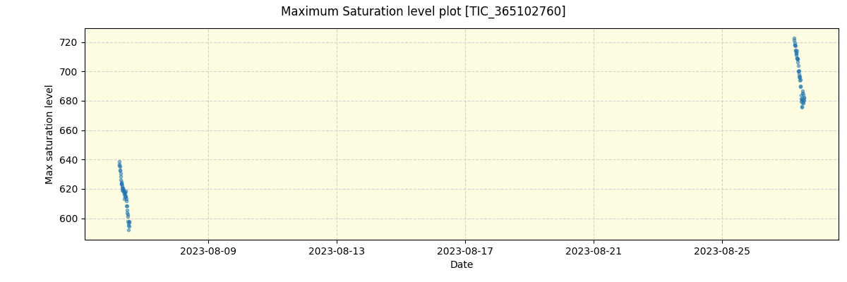 ../../../_images/debug_extsmax_plot_TIC_365102760_spirou_offline_udem.png