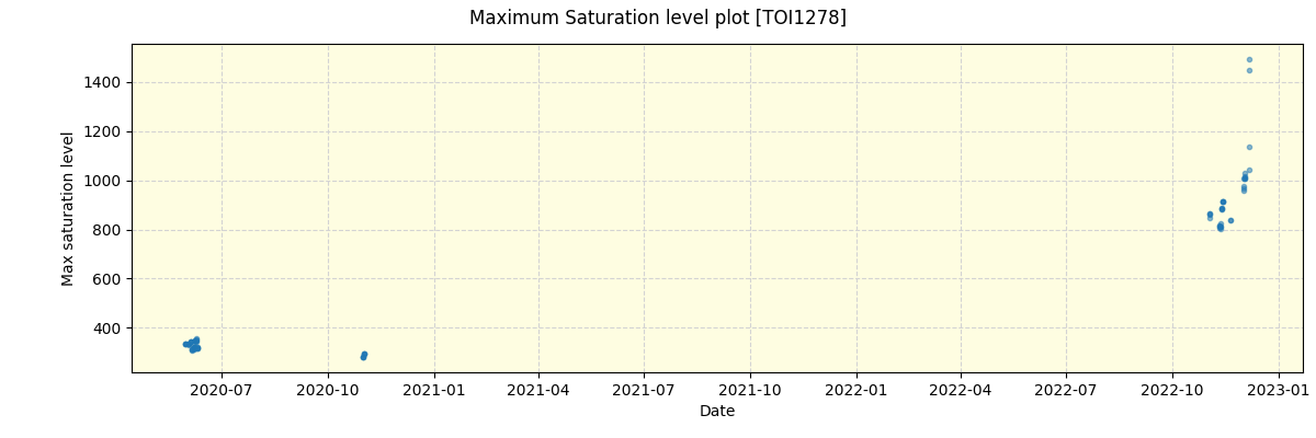 ../../../_images/debug_extsmax_plot_TOI1278_spirou_offline_udem.png