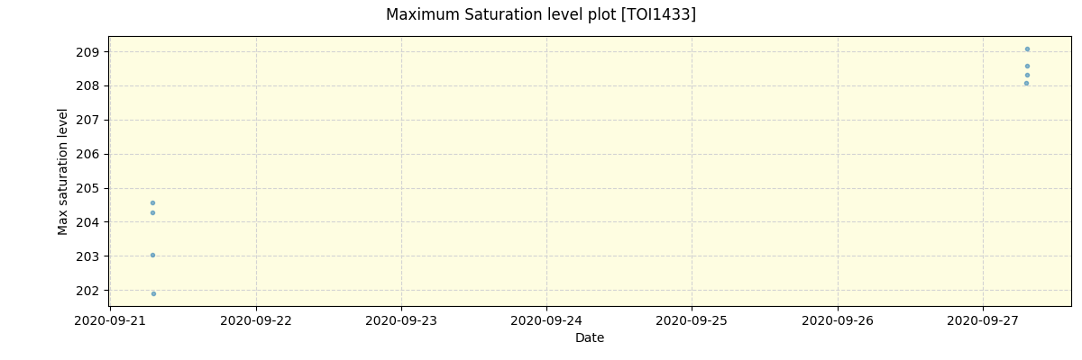 ../../../_images/debug_extsmax_plot_TOI1433_spirou_offline_udem.png