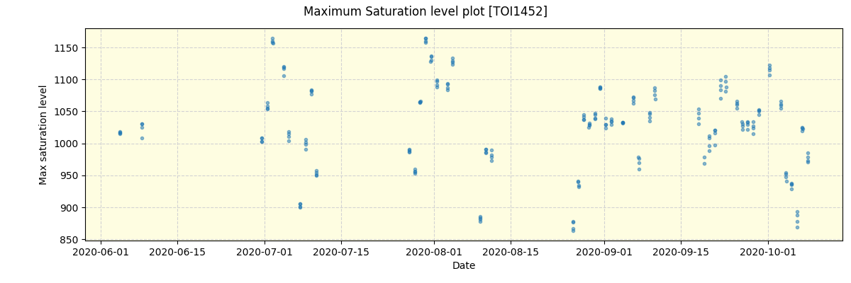 ../../../_images/debug_extsmax_plot_TOI1452_spirou_offline_udem.png