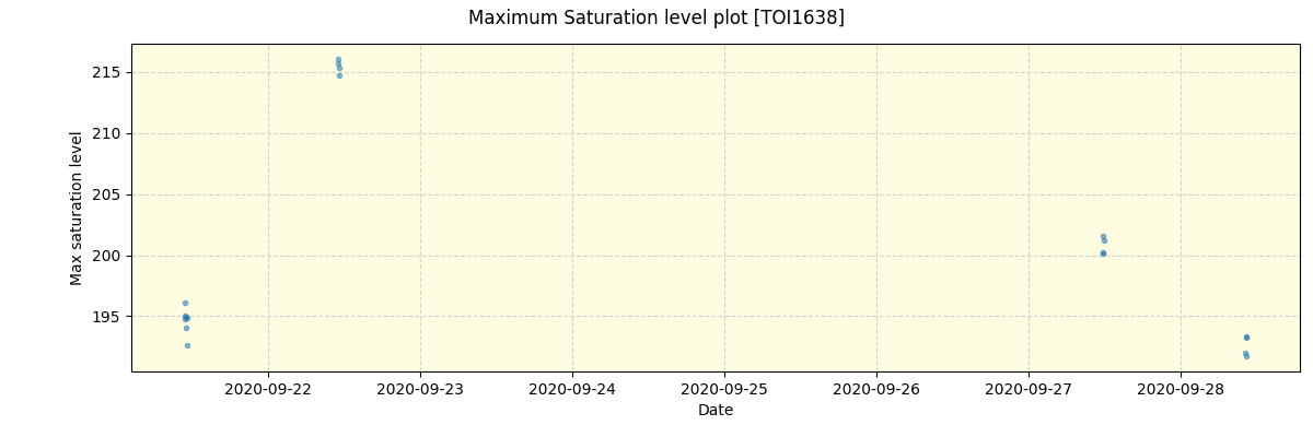 ../../../_images/debug_extsmax_plot_TOI1638_spirou_offline_udem.png