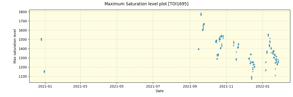 ../../../_images/debug_extsmax_plot_TOI1695_spirou_offline_udem.png