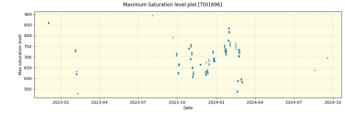 ../../../_images/debug_extsmax_plot_TOI1696_spirou_offline_udem.png