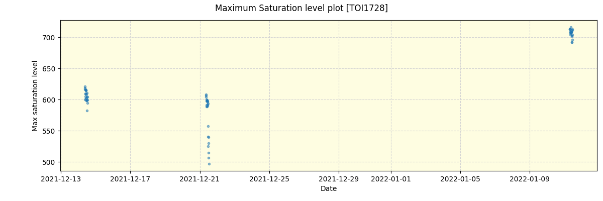 ../../../_images/debug_extsmax_plot_TOI1728_spirou_offline_udem.png