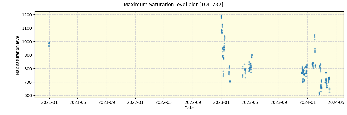 ../../../_images/debug_extsmax_plot_TOI1732_spirou_offline_udem.png