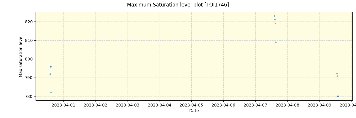 ../../../_images/debug_extsmax_plot_TOI1746_spirou_offline_udem.png