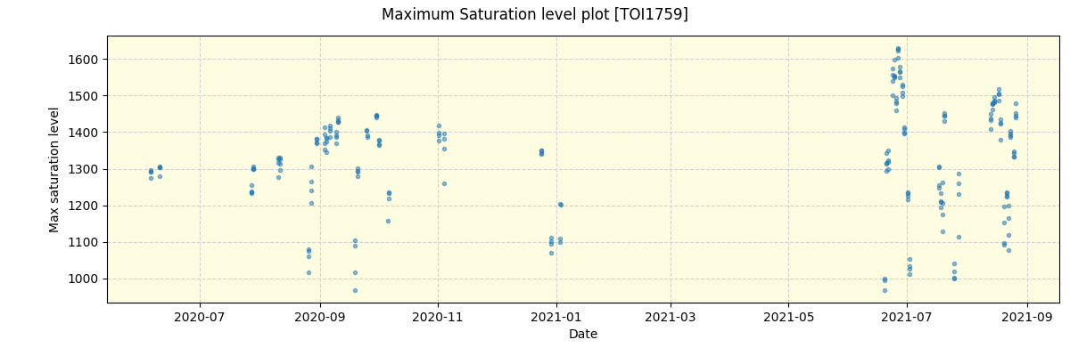 ../../../_images/debug_extsmax_plot_TOI1759_spirou_offline_udem.png