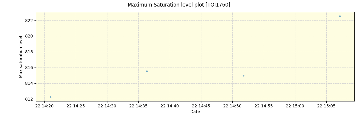 ../../../_images/debug_extsmax_plot_TOI1760_spirou_offline_udem.png