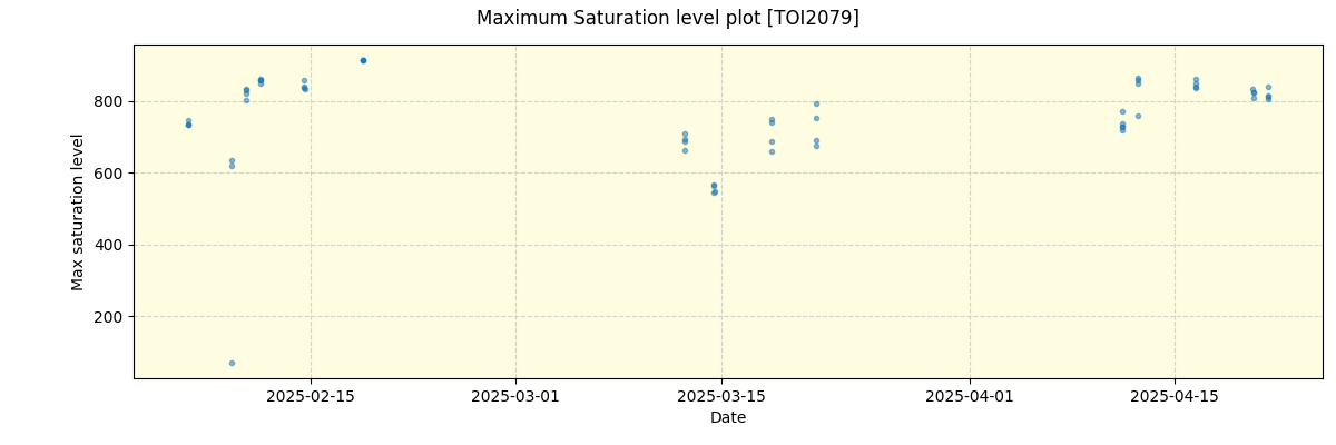 ../../../_images/debug_extsmax_plot_TOI2079_spirou_offline_udem.png